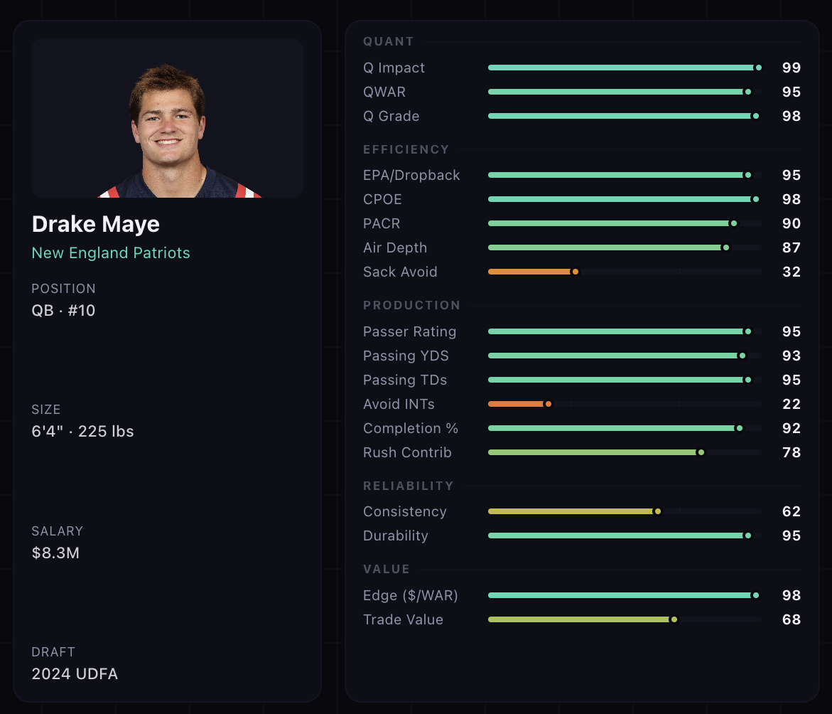 Drake Maye NFL profile